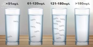 Image water hardness spectrum
